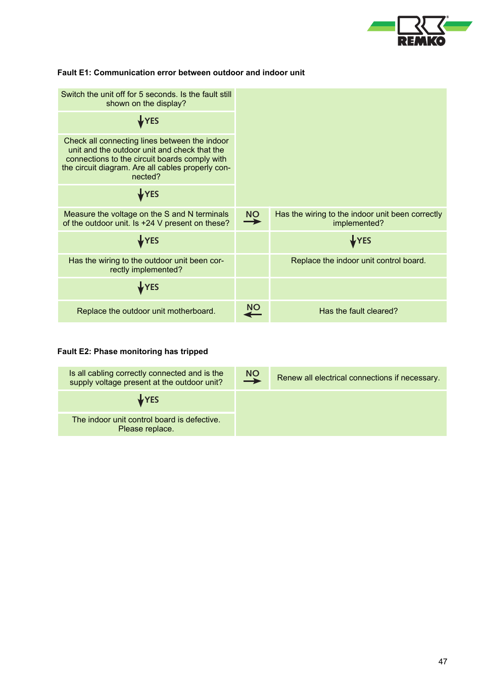 REMKO ML 263 DC User Manual | Page 47 / 64