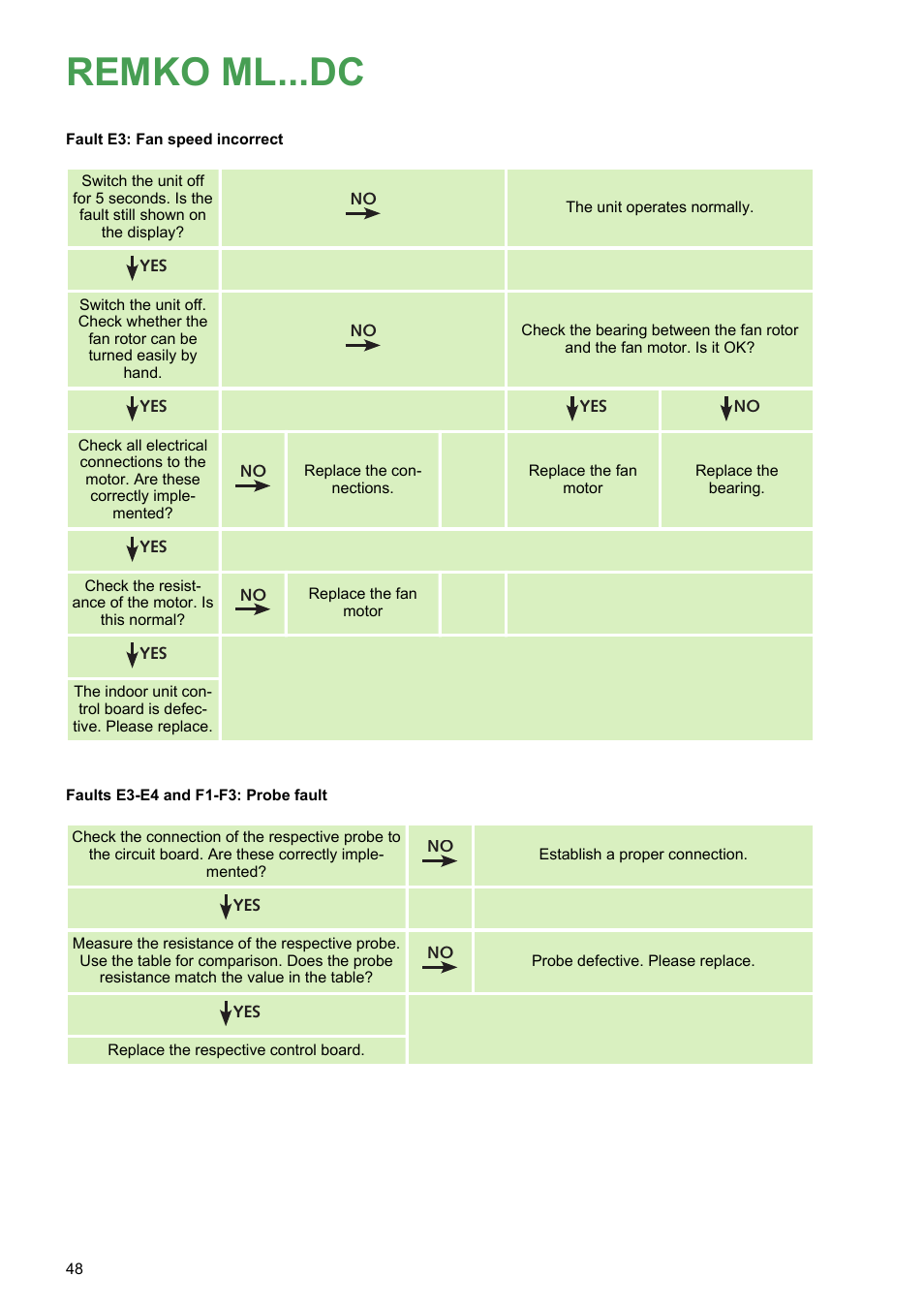 Remko ml...dc | REMKO ML 263 DC User Manual | Page 48 / 64