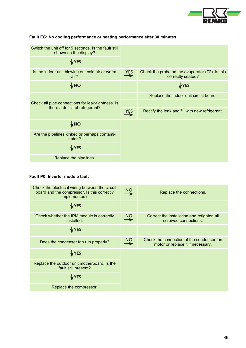 REMKO ML 263 DC User Manual | Page 49 / 64