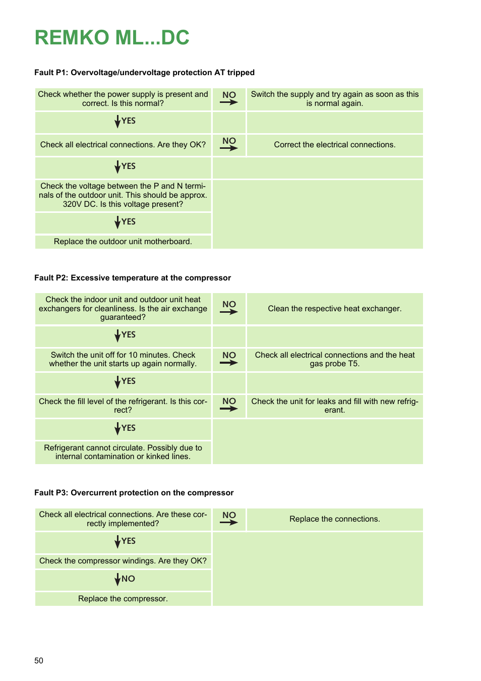 Remko ml...dc | REMKO ML 263 DC User Manual | Page 50 / 64