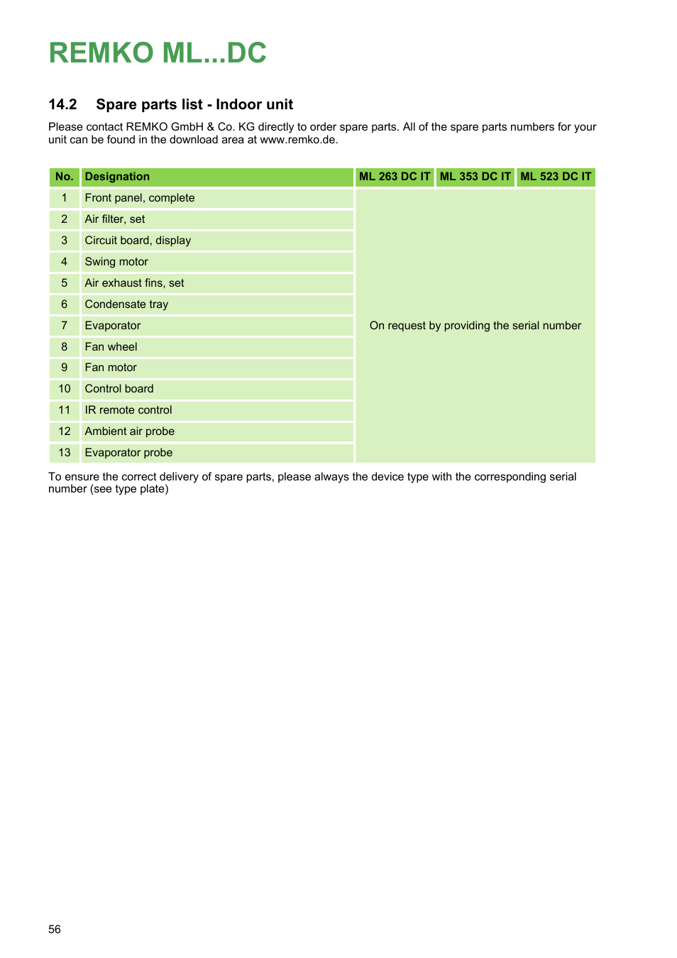 2 spare parts list - indoor unit, Remko ml...dc, Spare parts list - indoor unit | REMKO ML 263 DC User Manual | Page 56 / 64