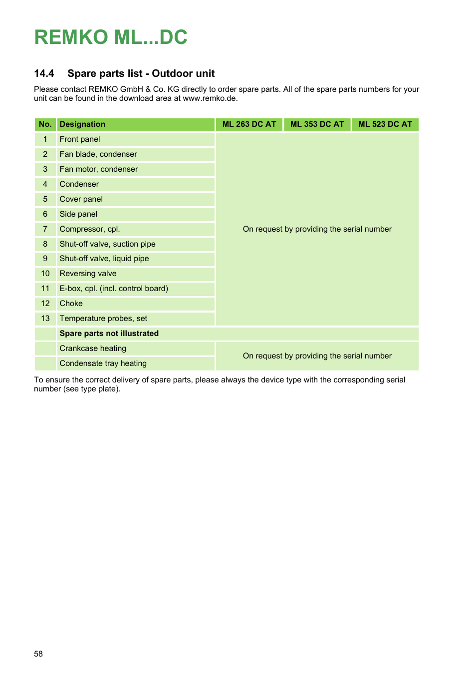 4 spare parts list - outdoor unit, Remko ml...dc, Spare parts list - outdoor unit | REMKO ML 263 DC User Manual | Page 58 / 64