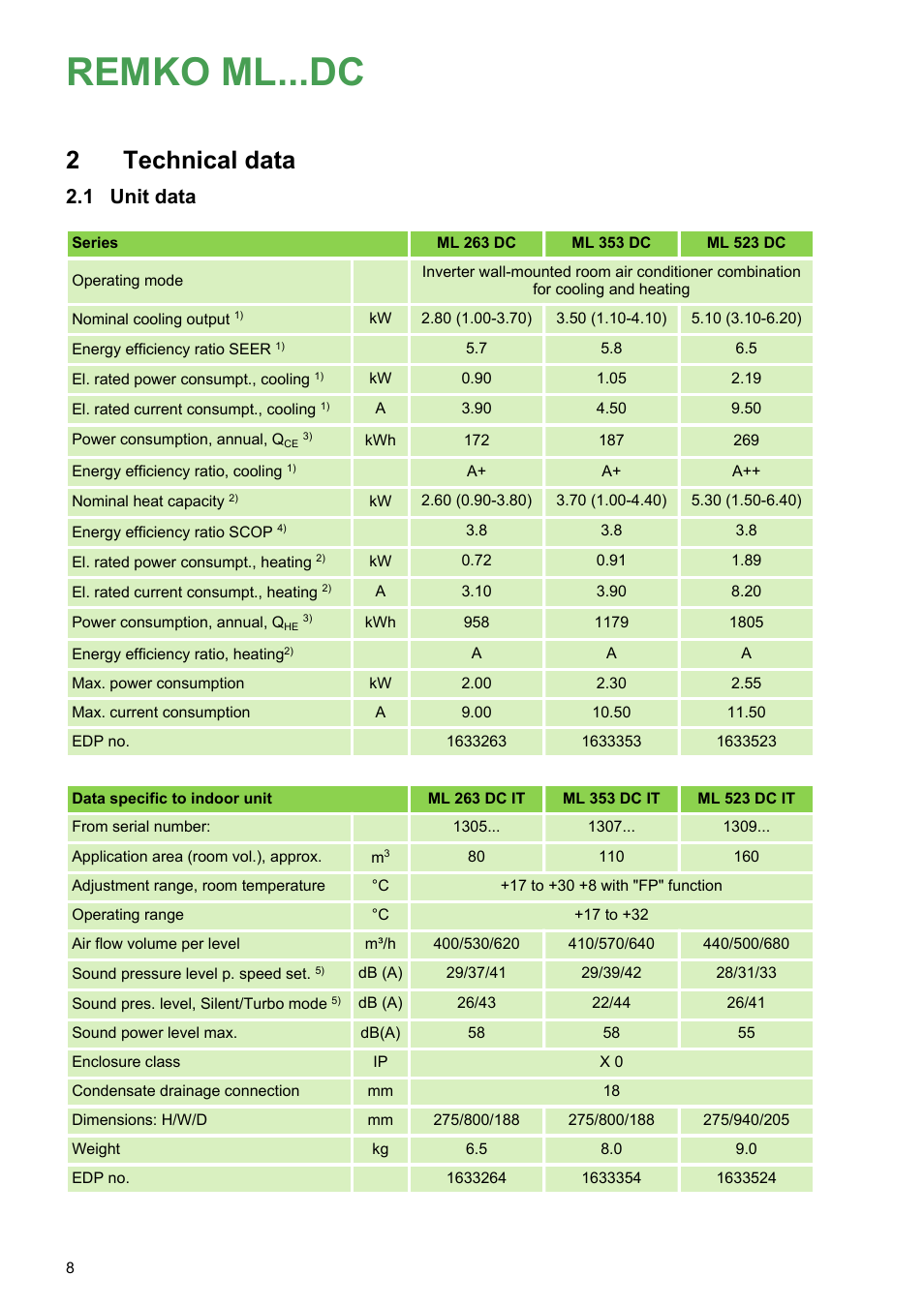 2 technical data, 1 unit data, Technical data 2.1 unit data | Remko ml...dc, Technical data, Unit data | REMKO ML 263 DC User Manual | Page 8 / 64