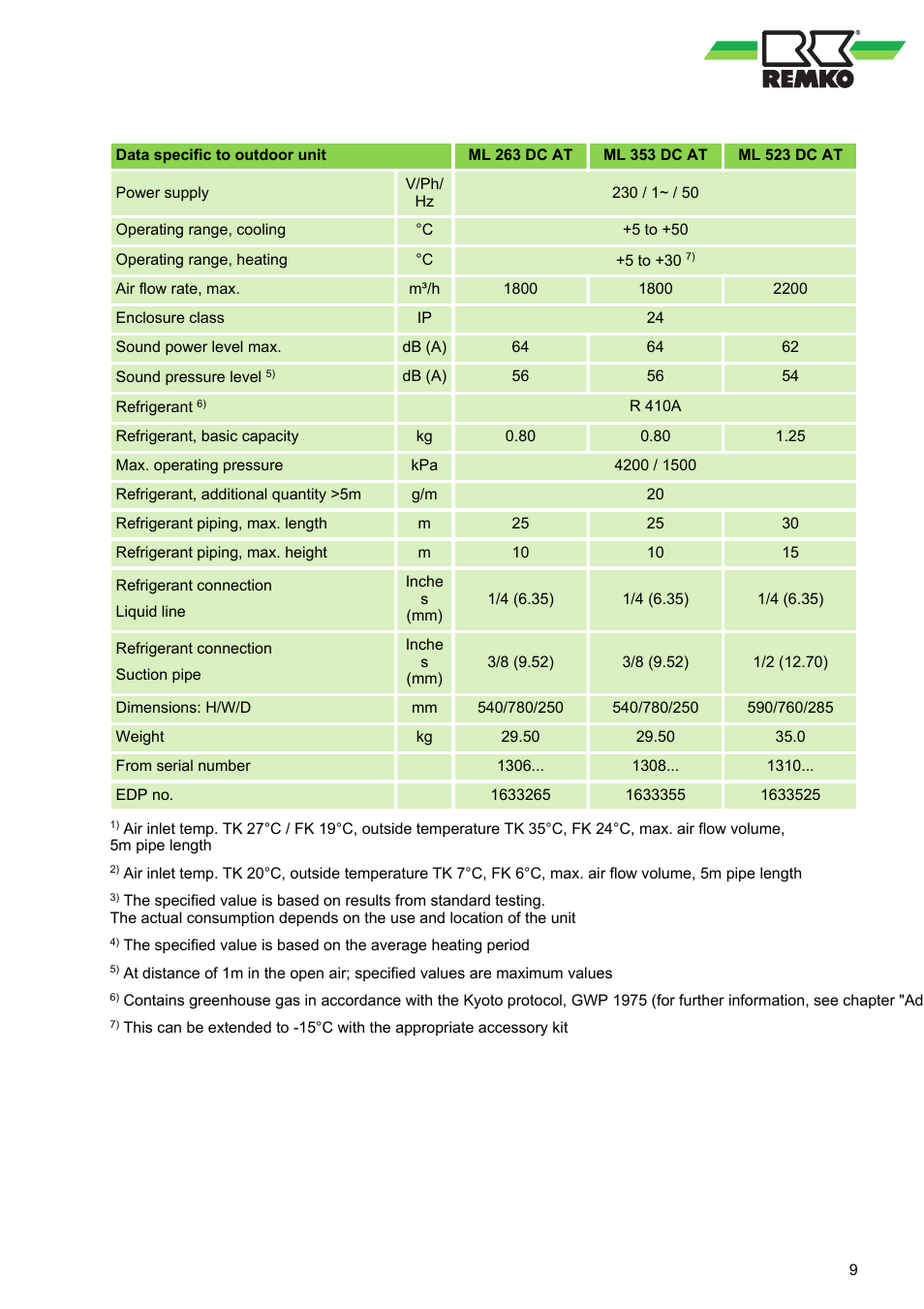 REMKO ML 263 DC User Manual | Page 9 / 64