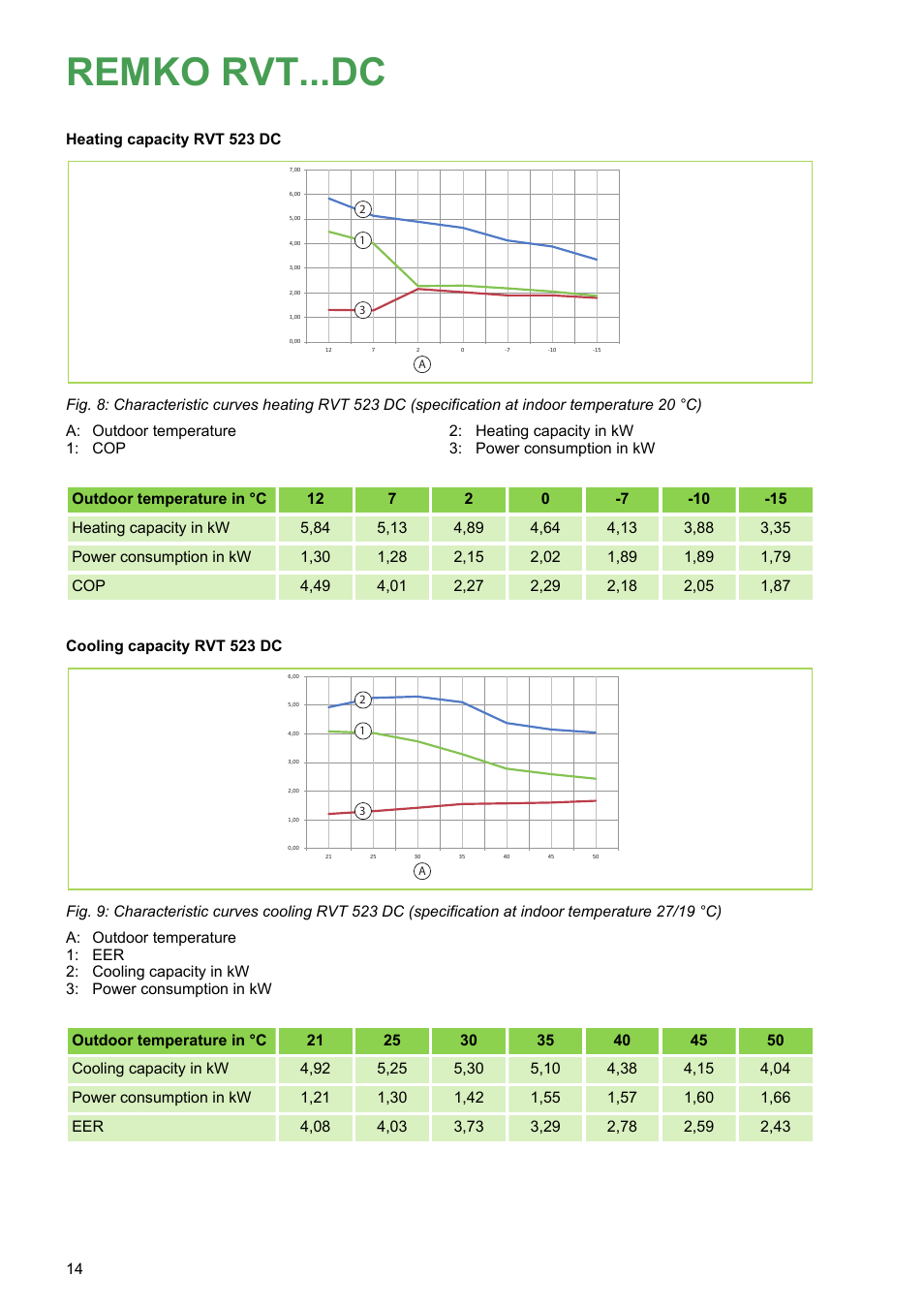 Remko rvt...dc | REMKO RVT 263 DC User Manual | Page 14 / 72