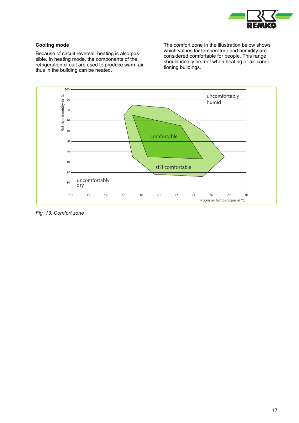 REMKO RVT 263 DC User Manual | Page 17 / 72