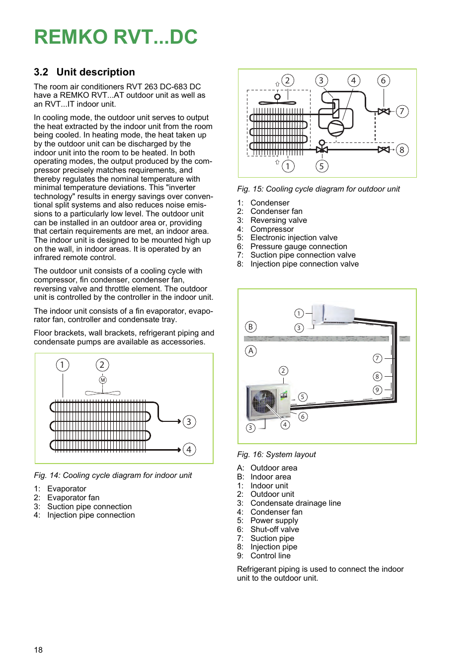 2 unit description, Remko rvt...dc | REMKO RVT 263 DC User Manual | Page 18 / 72