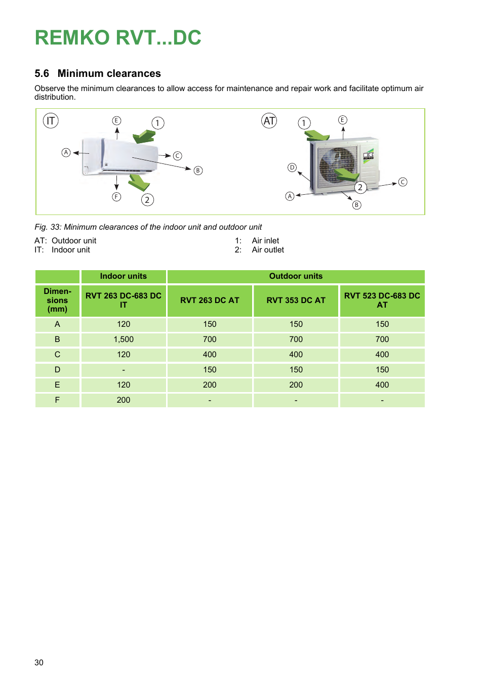 6 minimum clearances, Remko rvt...dc, It at | REMKO RVT 263 DC User Manual | Page 30 / 72