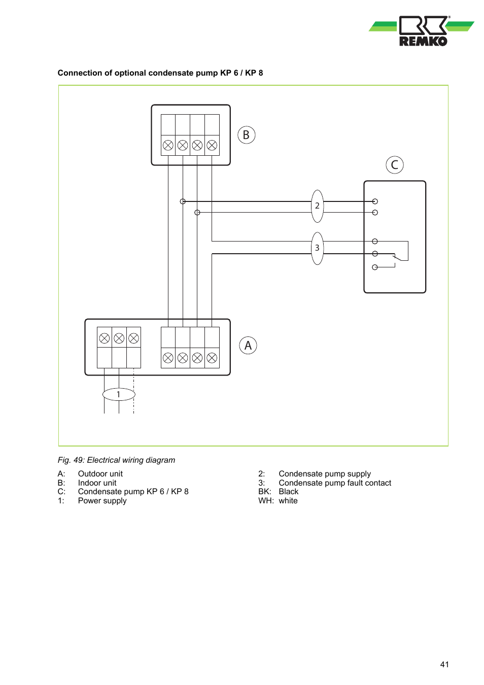 Ab c | REMKO RVT 263 DC User Manual | Page 41 / 72