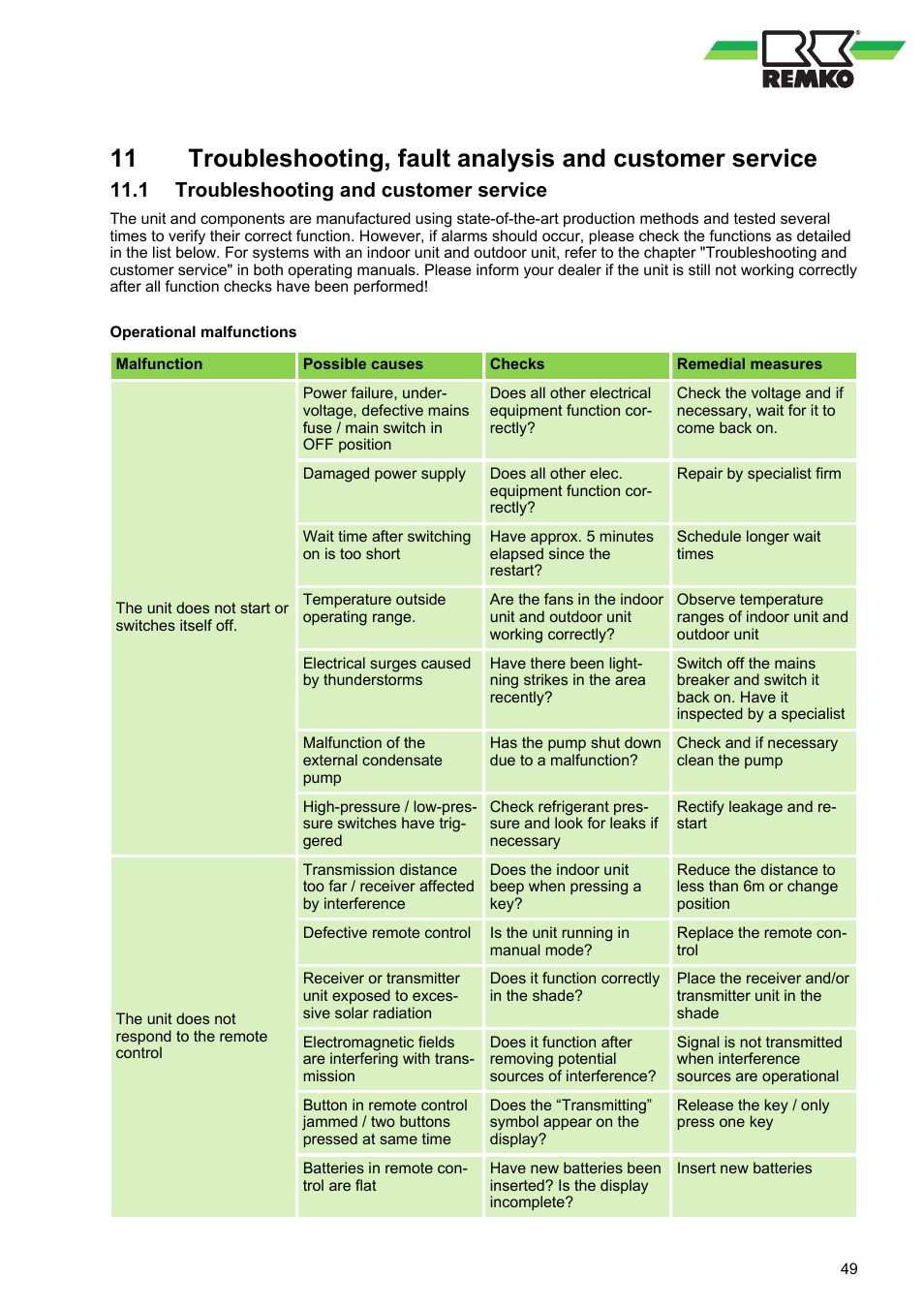 1 troubleshooting and customer service | REMKO RVT 263 DC User Manual | Page 49 / 72