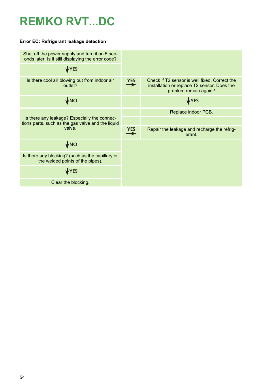 Remko rvt...dc | REMKO RVT 263 DC User Manual | Page 54 / 72