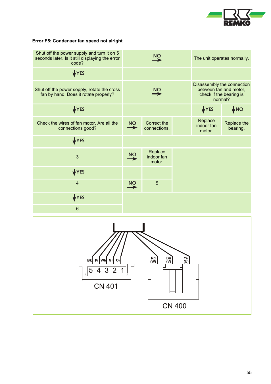 REMKO RVT 263 DC User Manual | Page 55 / 72