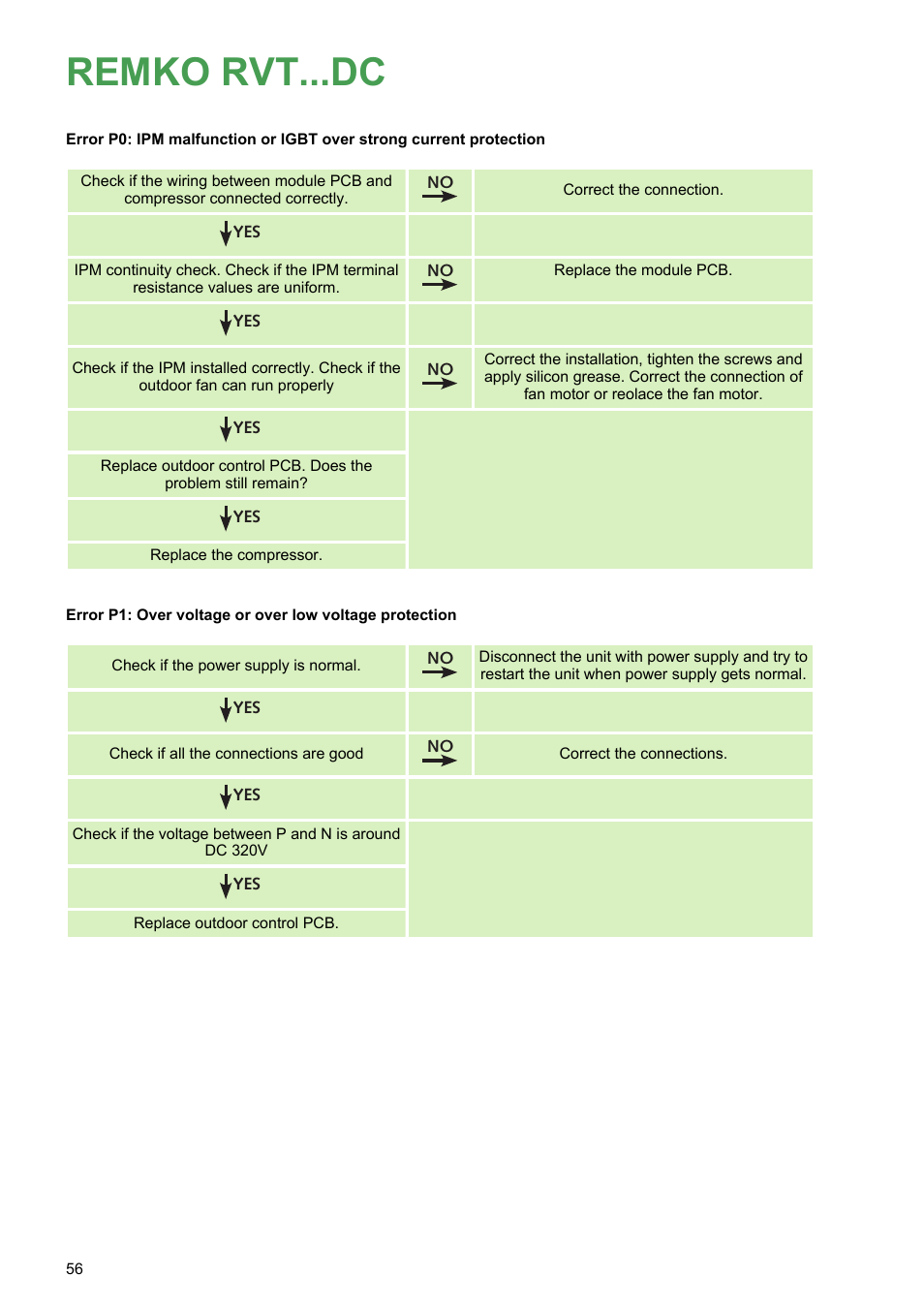Remko rvt...dc | REMKO RVT 263 DC User Manual | Page 56 / 72