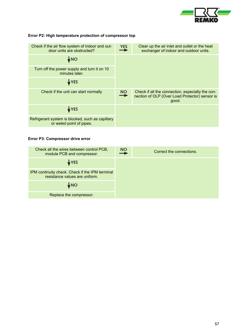 REMKO RVT 263 DC User Manual | Page 57 / 72