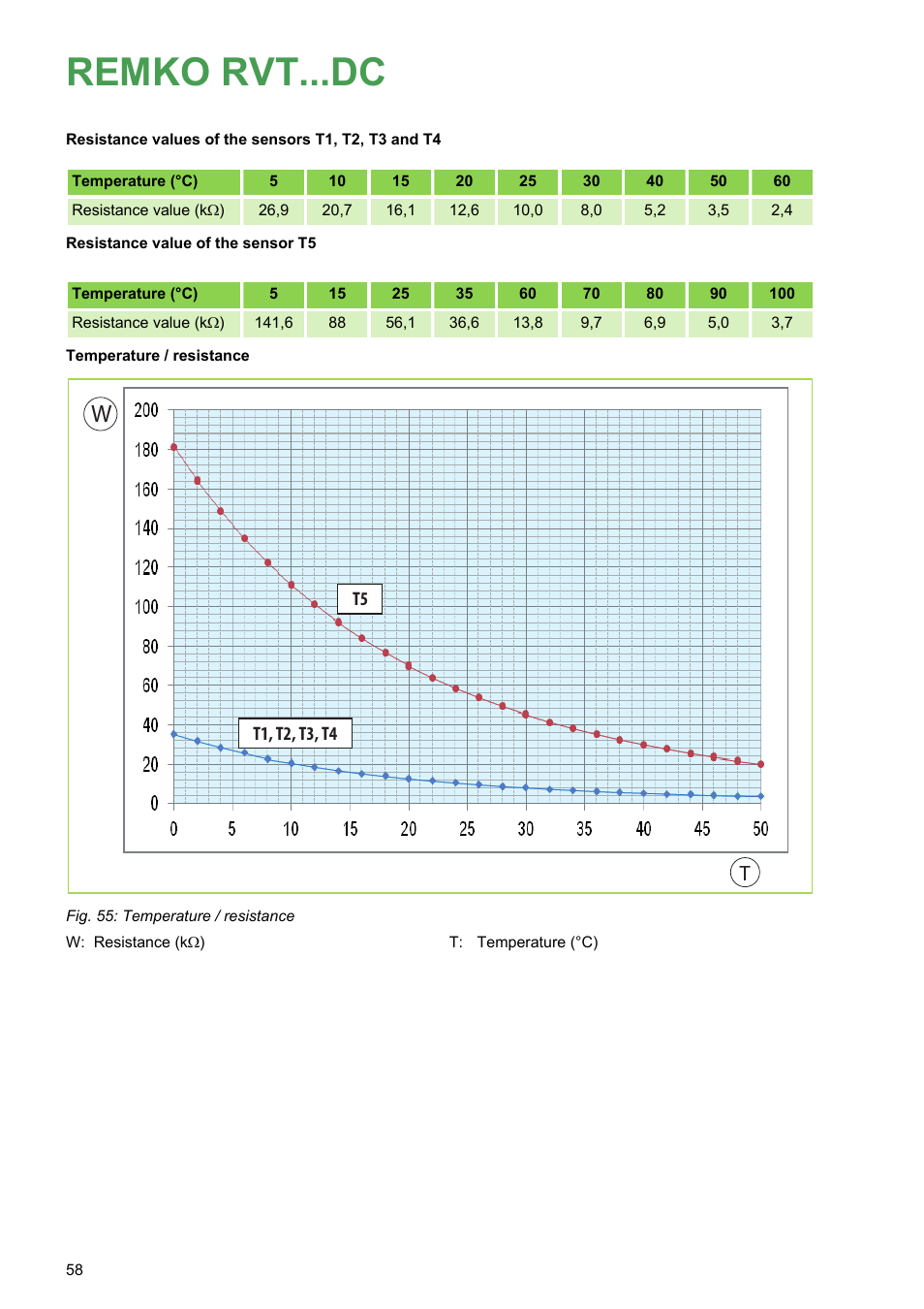 Remko rvt...dc | REMKO RVT 263 DC User Manual | Page 58 / 72