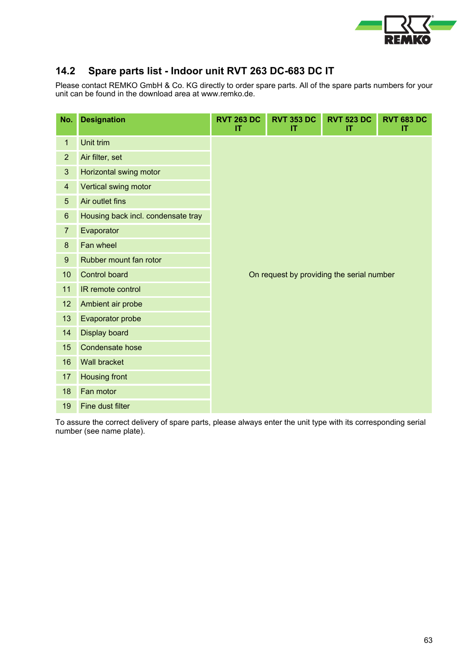 REMKO RVT 263 DC User Manual | Page 63 / 72