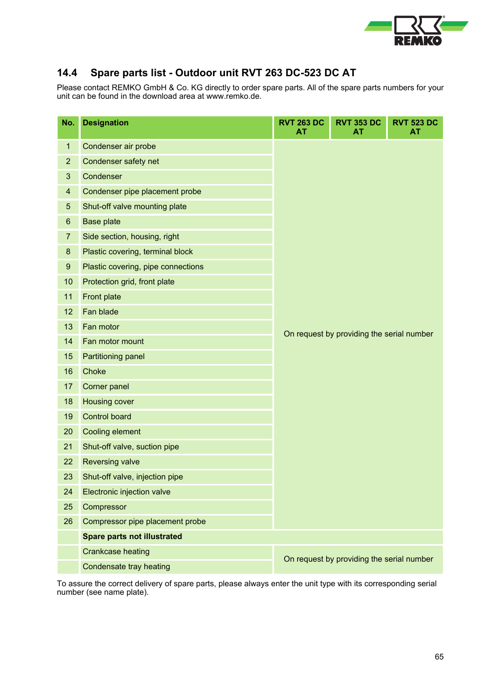 REMKO RVT 263 DC User Manual | Page 65 / 72