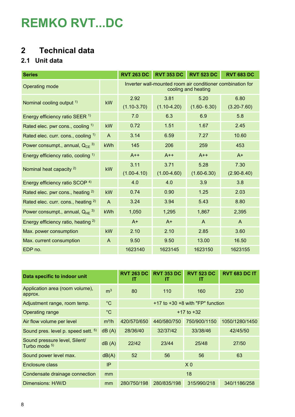 2 technical data, 1 unit data, Technical data 2.1 unit data | Remko rvt...dc, 2technical data | REMKO RVT 263 DC User Manual | Page 8 / 72