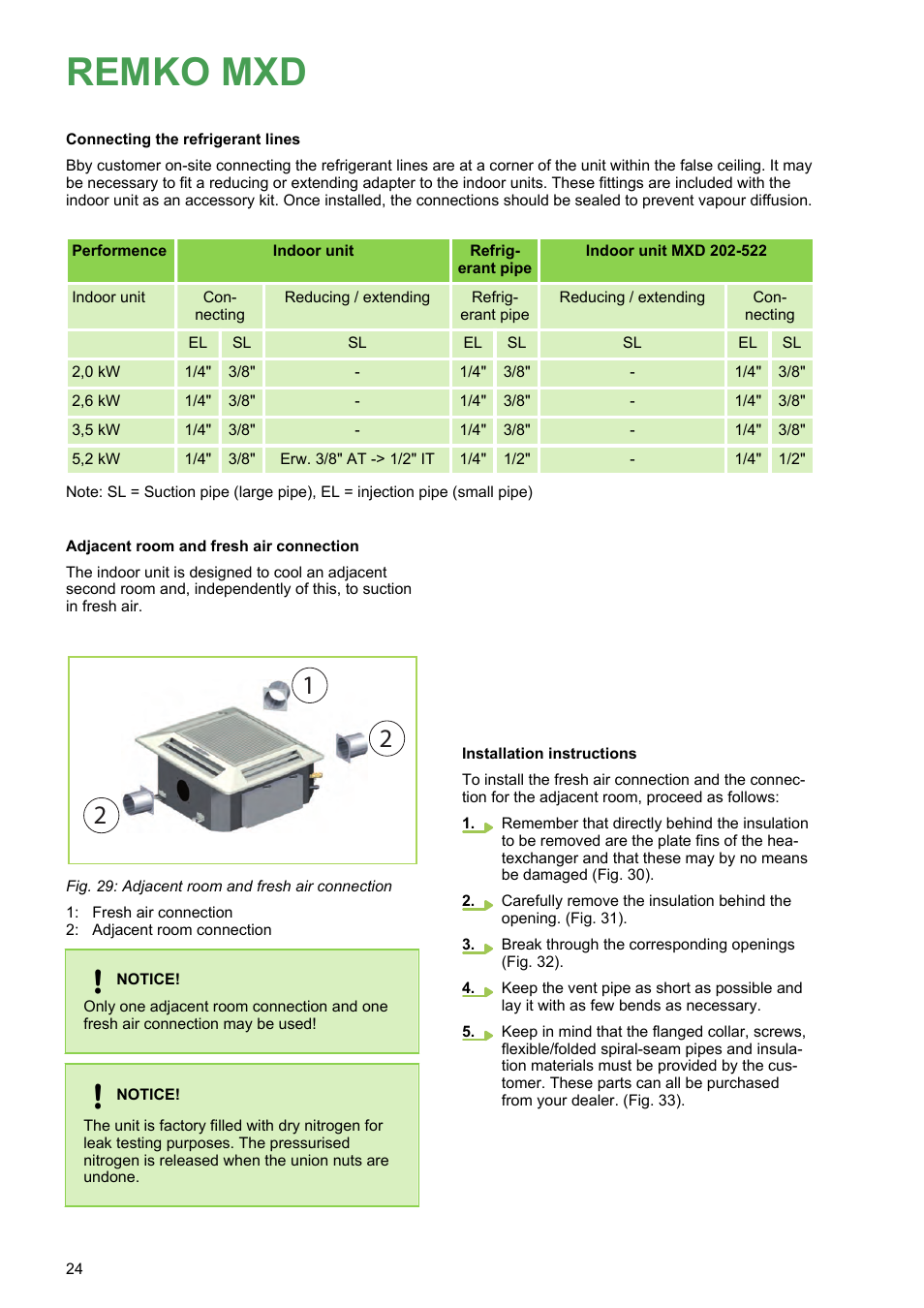 Remko mxd | REMKO MXD 202 User Manual | Page 24 / 48