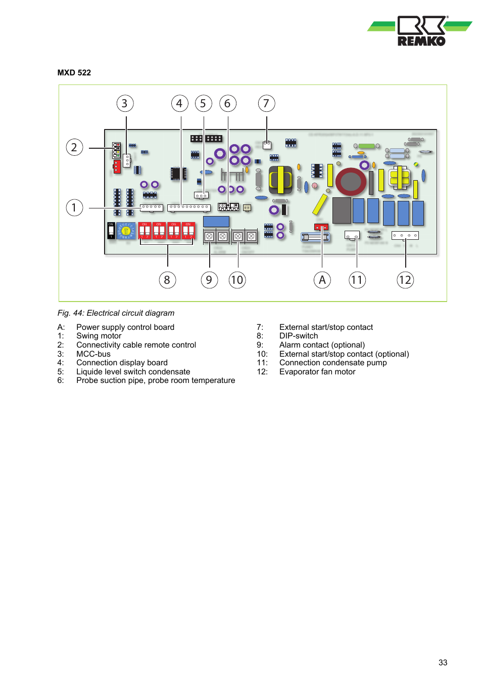 Mxd 522 | REMKO MXD 202 User Manual | Page 33 / 48