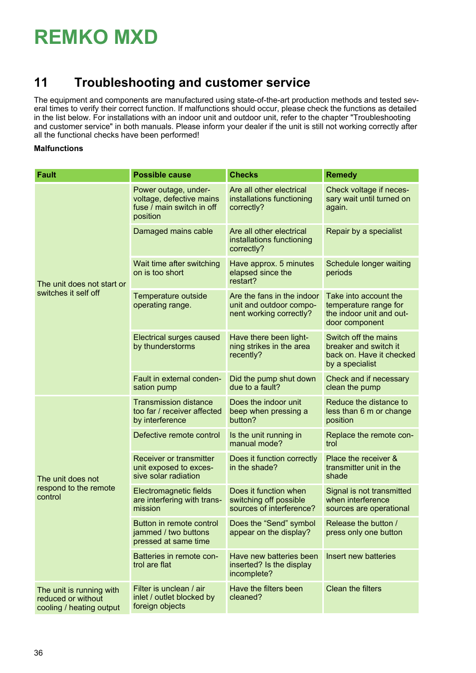 11 troubleshooting and customer service, Troubleshooting and customer service, Remko mxd | REMKO MXD 202 User Manual | Page 36 / 48