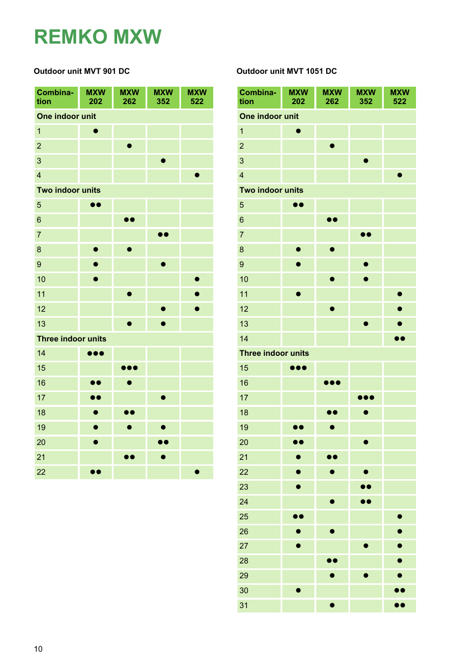 Remko mxw | REMKO MXW 202 User Manual | Page 10 / 44