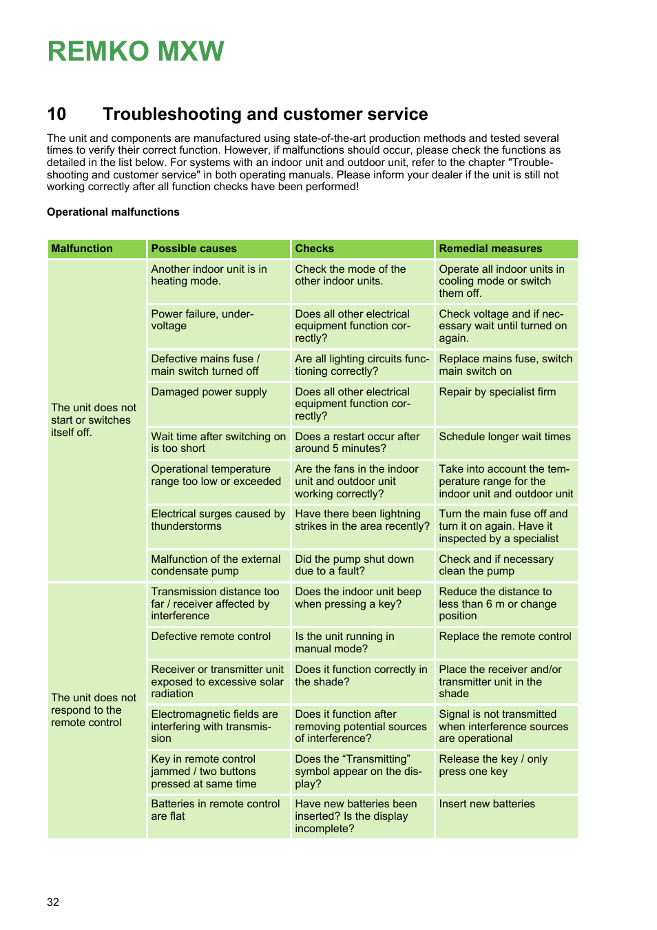 10 troubleshooting and customer service, Troubleshooting and customer service, Remko mxw | REMKO MXW 202 User Manual | Page 32 / 44