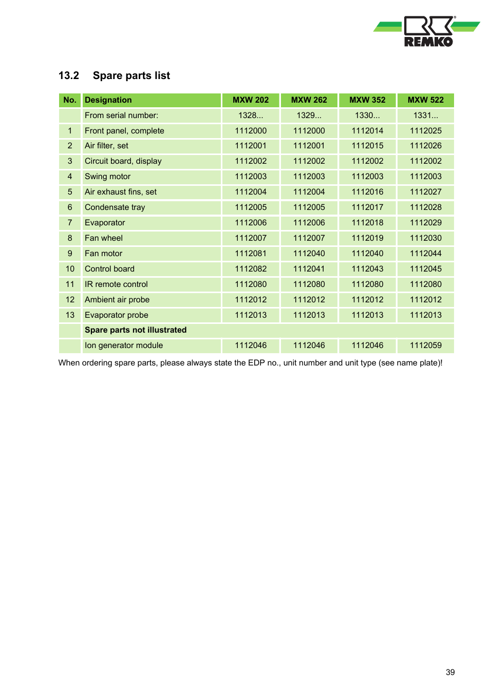 2 spare parts list, Spare parts list | REMKO MXW 202 User Manual | Page 39 / 44