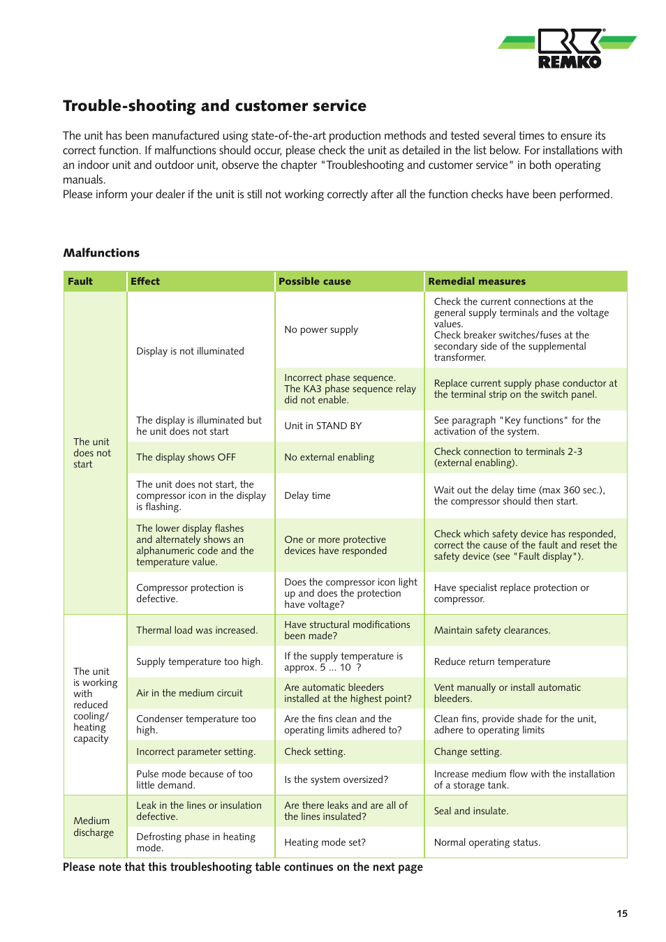 Trouble-shooting and customer service | REMKO KWL 130 H User Manual | Page 15 / 48
