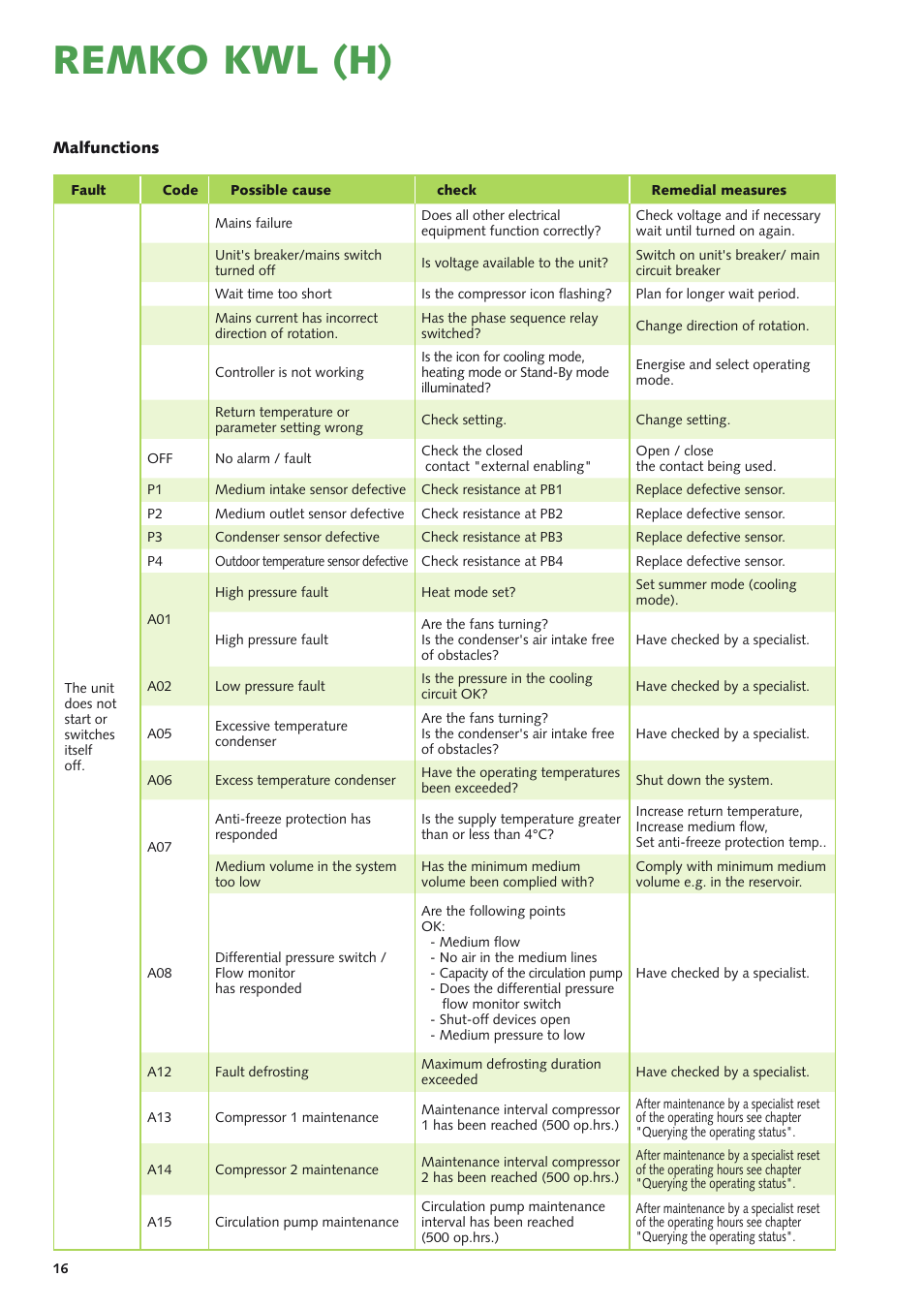 Remko kwl (h) | REMKO KWL 130 H User Manual | Page 16 / 48