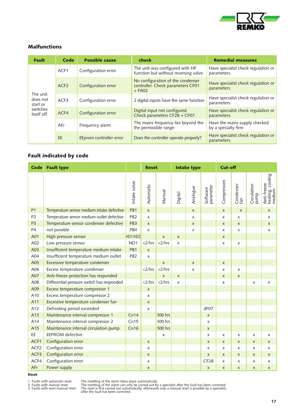 REMKO KWL 130 H User Manual | Page 17 / 48