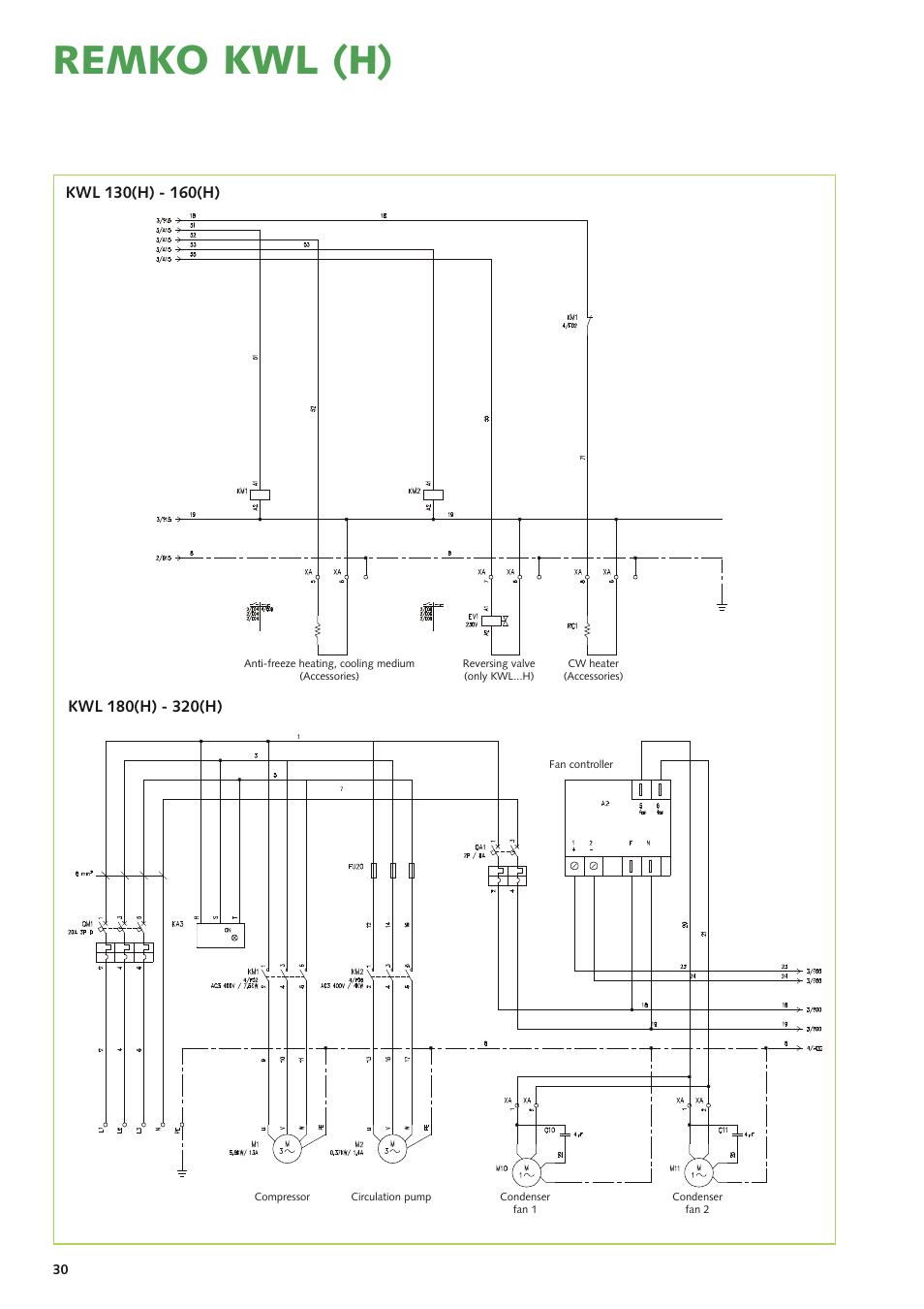 Remko kwl (h) | REMKO KWL 130 H User Manual | Page 30 / 48