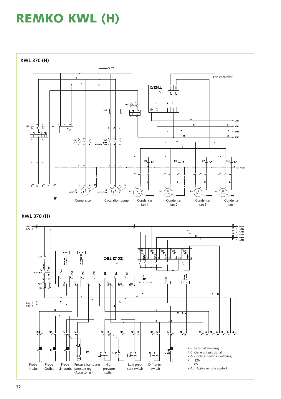 Remko kwl (h), Kwl 370 (h) | REMKO KWL 130 H User Manual | Page 32 / 48