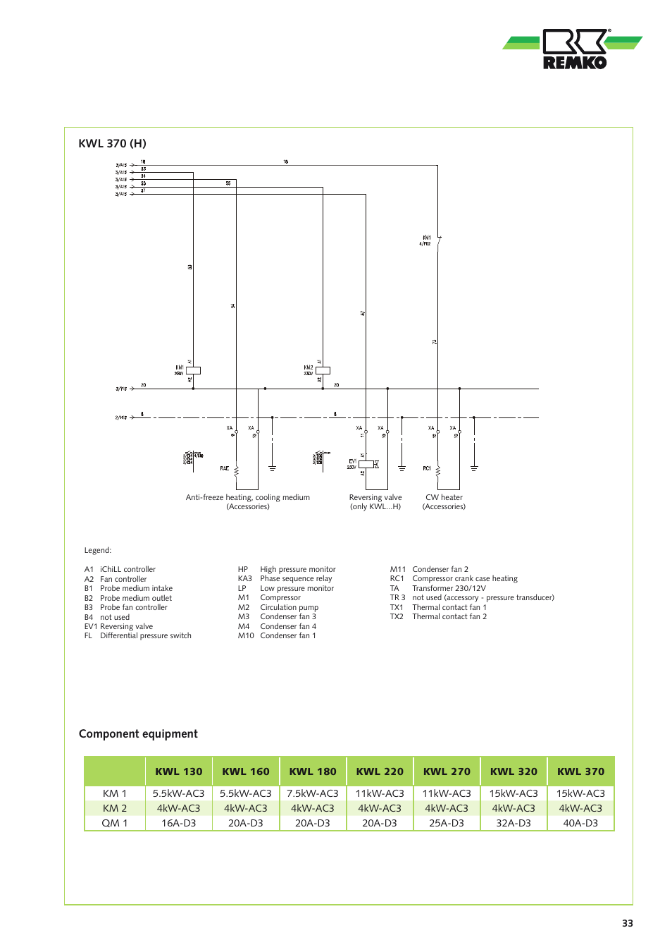 REMKO KWL 130 H User Manual | Page 33 / 48