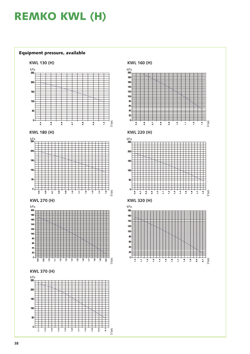 Remko kwl (h) | REMKO KWL 130 H User Manual | Page 38 / 48