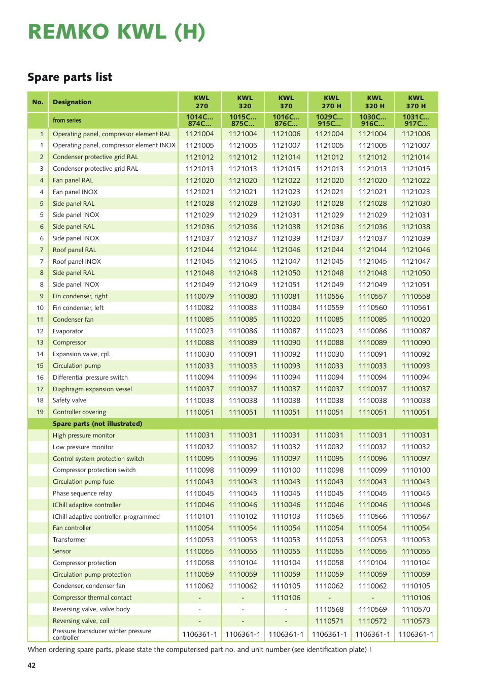 Remko kwl (h), Spare parts list | REMKO KWL 130 H User Manual | Page 42 / 48