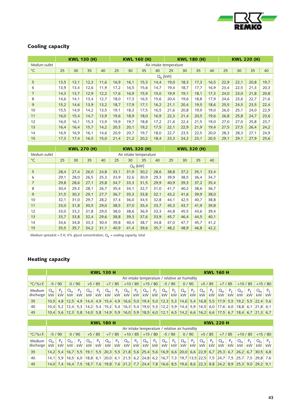 Cooling capacity heating capacity | REMKO KWL 130 H User Manual | Page 43 / 48