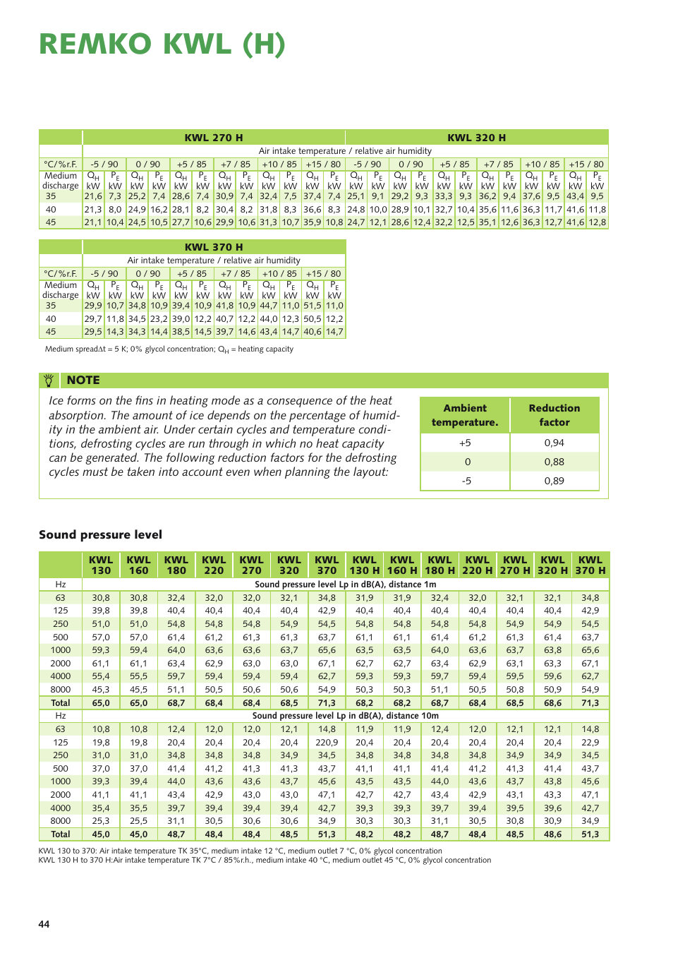 Remko kwl (h), Sound pressure level | REMKO KWL 130 H User Manual | Page 44 / 48