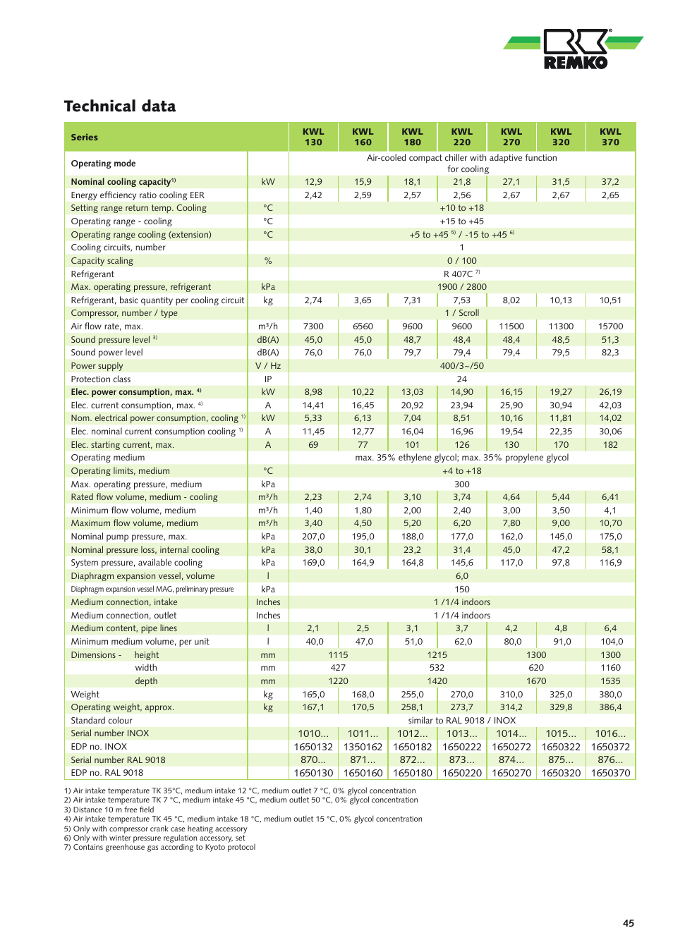 Technical data | REMKO KWL 130 H User Manual | Page 45 / 48