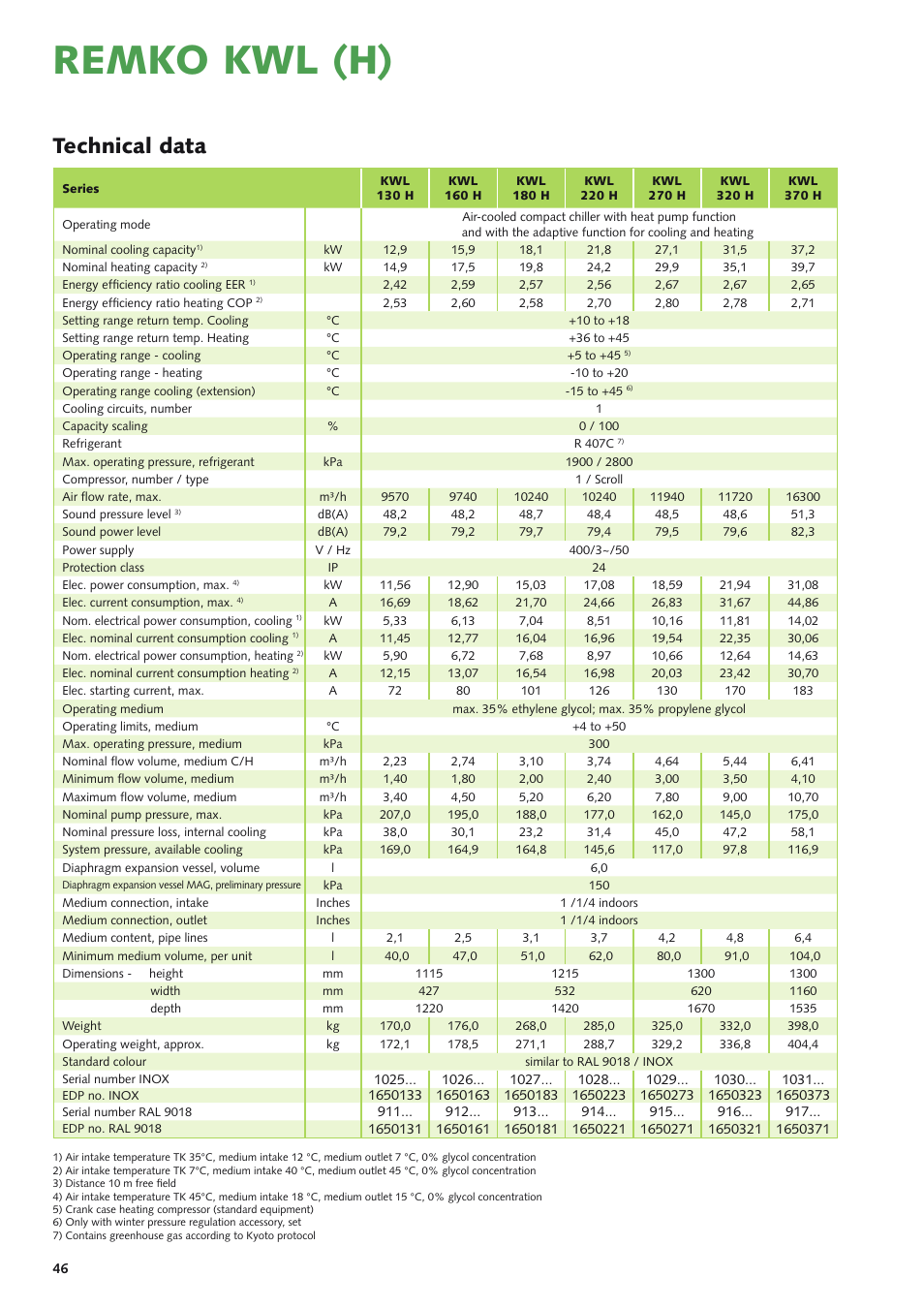 Remko kwl (h), Technical data | REMKO KWL 130 H User Manual | Page 46 / 48