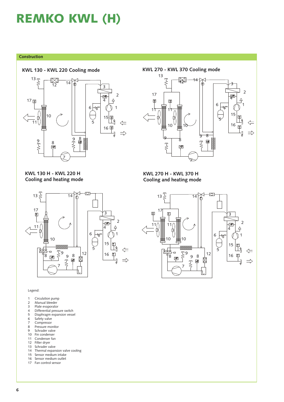 Remko kwl (h) | REMKO KWL 130 H User Manual | Page 6 / 48