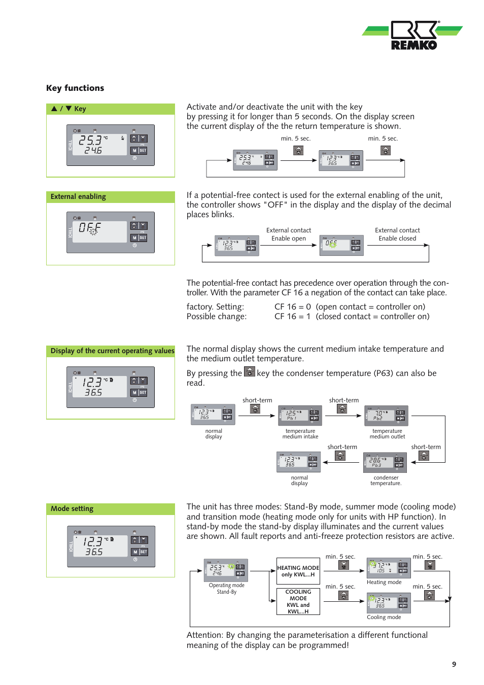 REMKO KWL 130 H User Manual | Page 9 / 48