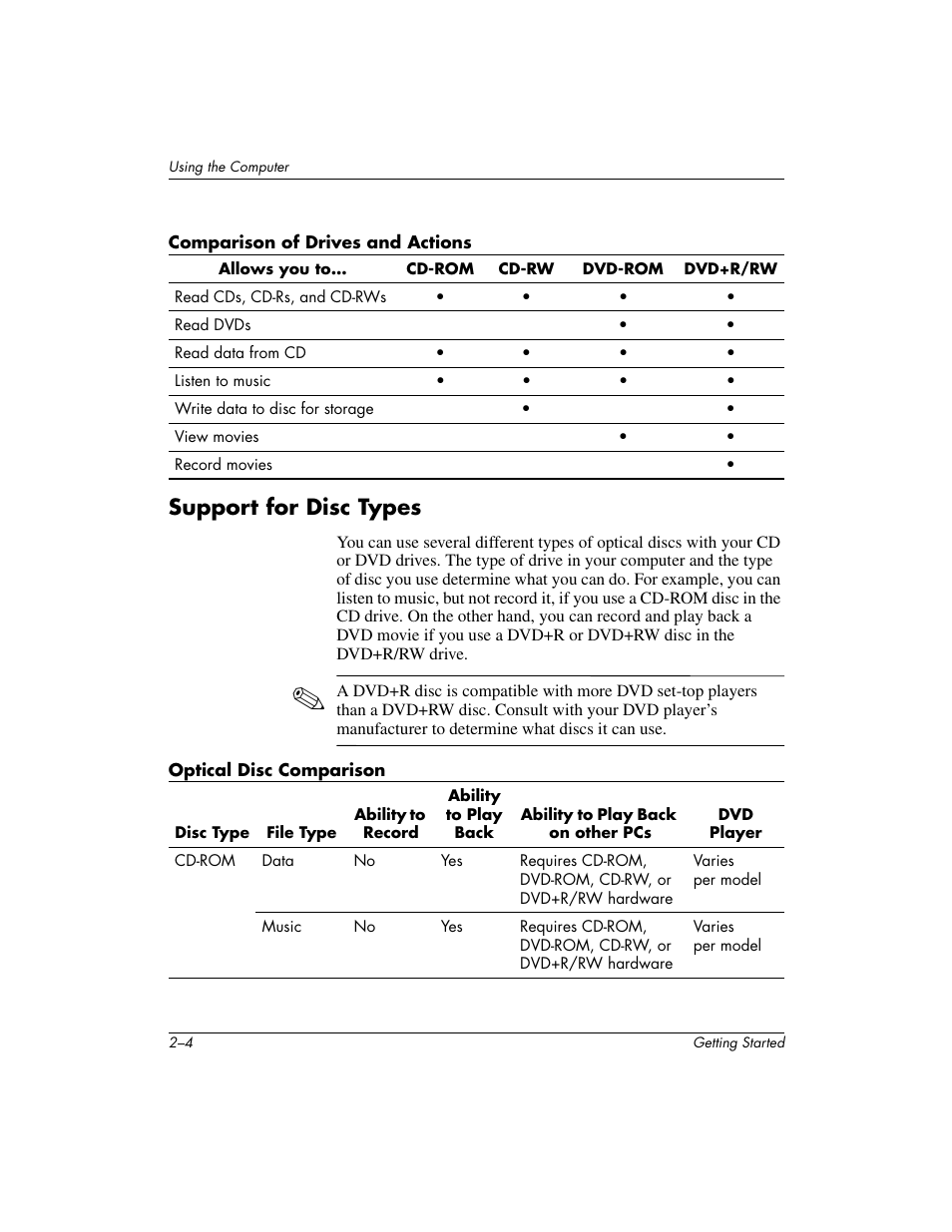 Support for disc types | Compaq PRESARIO 6000 User Manual | Page 10 / 82