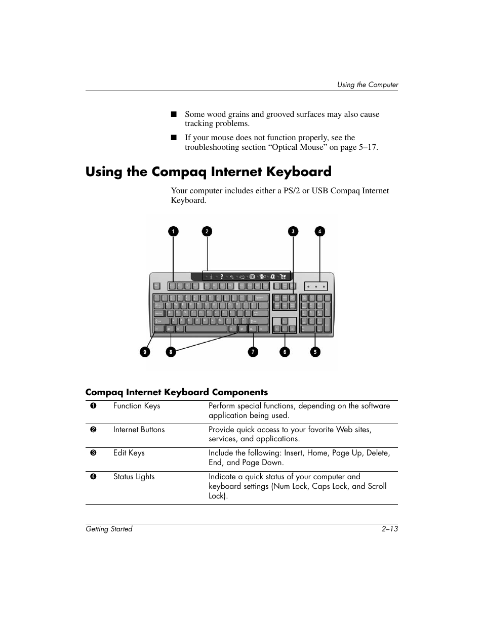 Using the compaq internet keyboard | Compaq PRESARIO 6000 User Manual | Page 19 / 82