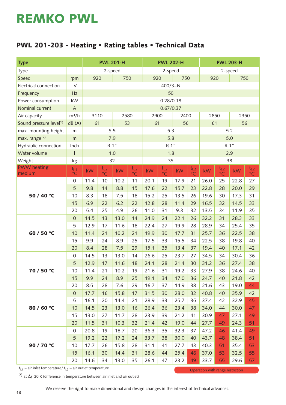 Remko pwl | REMKO PWL 101 HK User Manual | Page 16 / 24