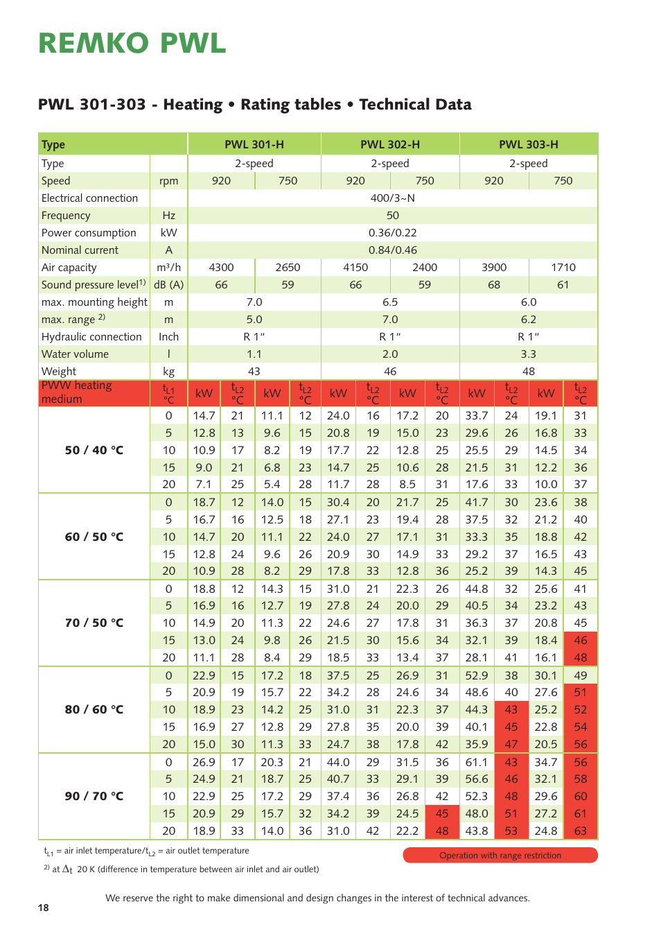 Remko pwl | REMKO PWL 101 HK User Manual | Page 18 / 24