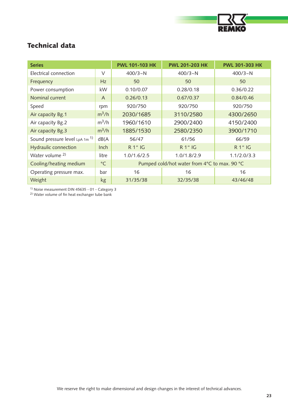 Technical data | REMKO PWL 101 HK User Manual | Page 23 / 24