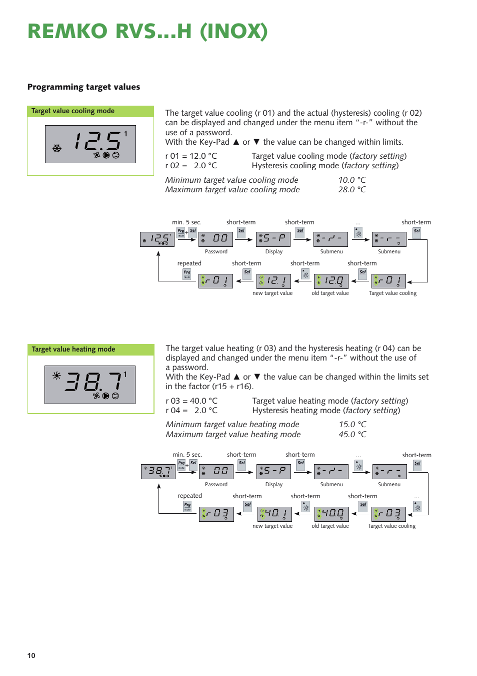 Remko rvs...h (inox) | REMKO RVS 60 H User Manual | Page 10 / 44