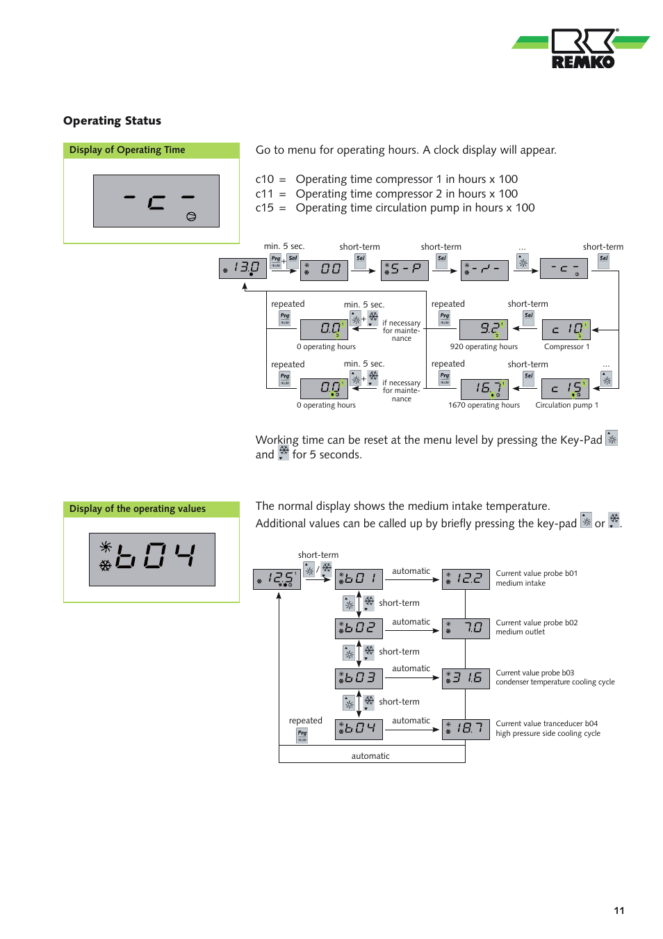 REMKO RVS 60 H User Manual | Page 11 / 44