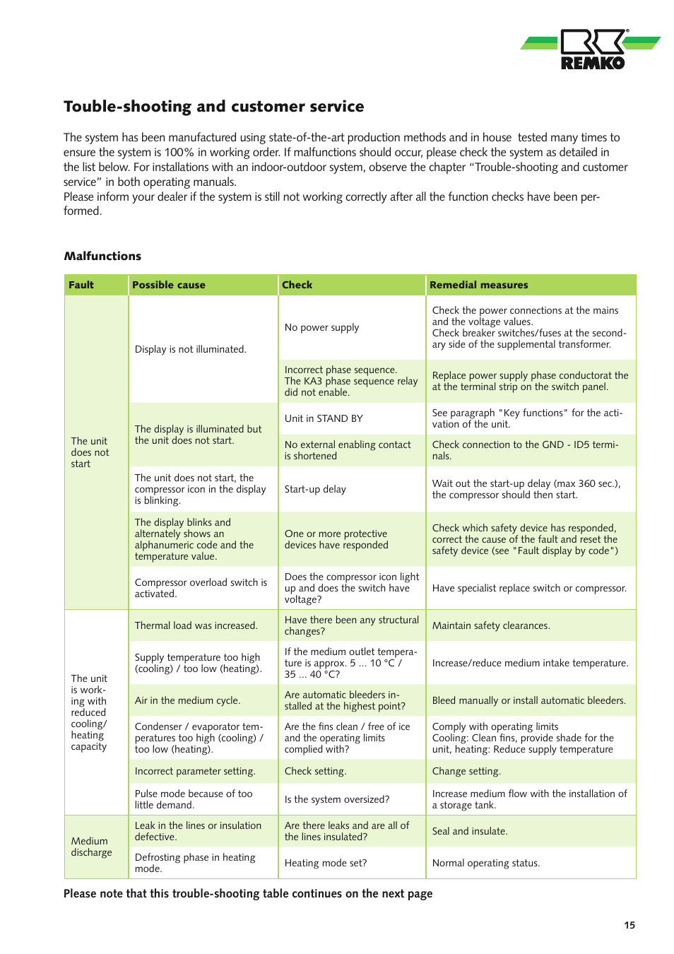 Touble-shooting and customer service | REMKO RVS 60 H User Manual | Page 15 / 44